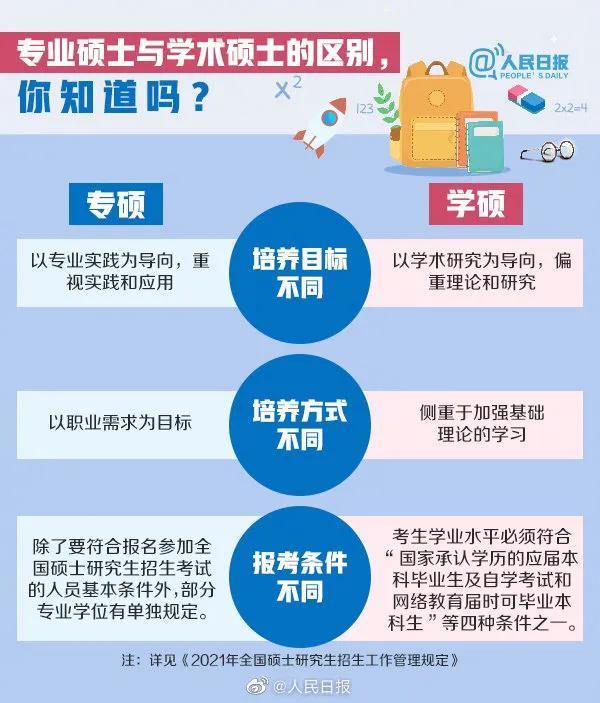 考研党请查收！这份2021考研时间表，愿你逢考必过