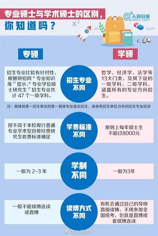 考研党请查收!这份2021考研时间表,愿你逢考必过