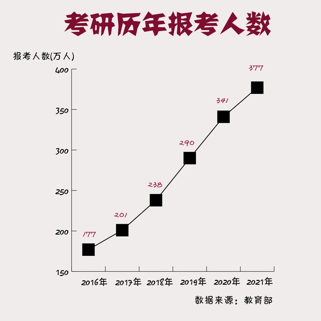 @全体考研人!这些事情你一定要知道