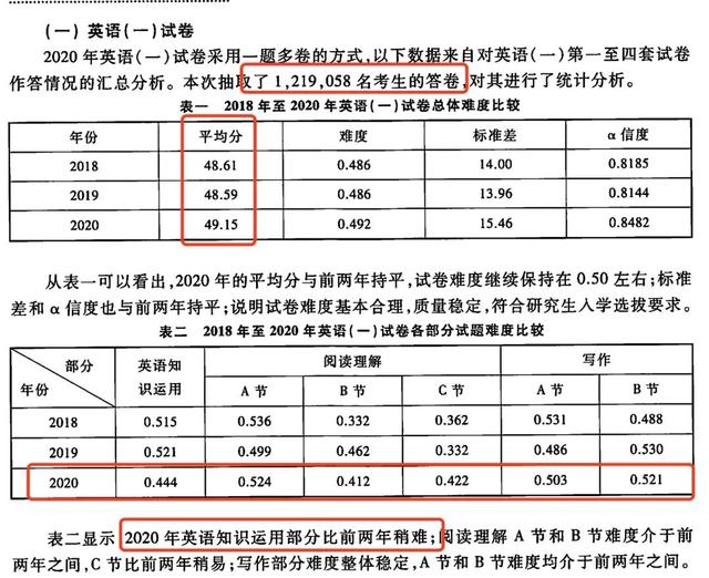 考研第一天,上午有多开心,下午就有多难受!网友:淡定、淡定