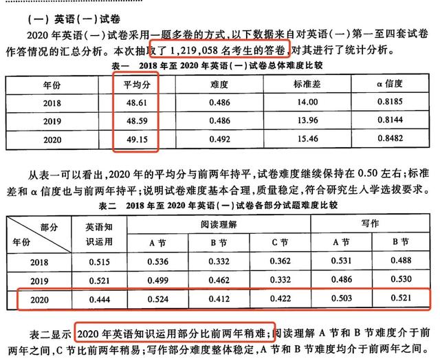 考研第一天，上午有多开心，下午就有多难受！网友：淡定、淡定