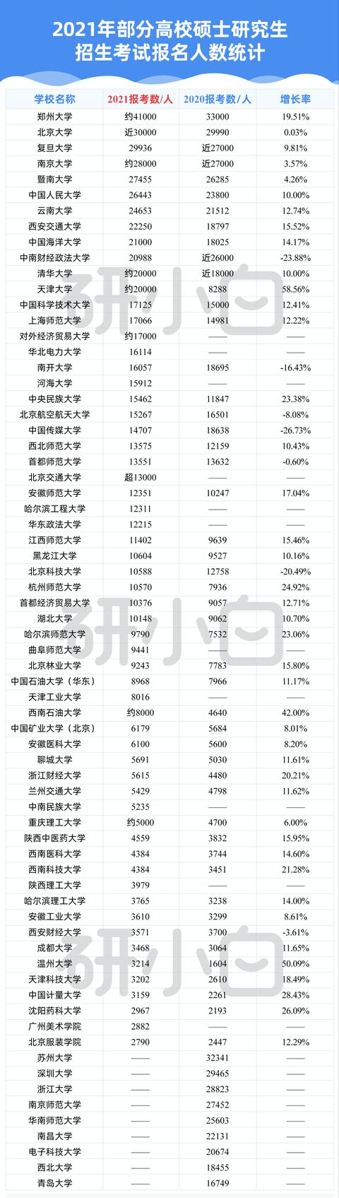 重磅！21考研报考数据出炉！考研人数逐年暴涨