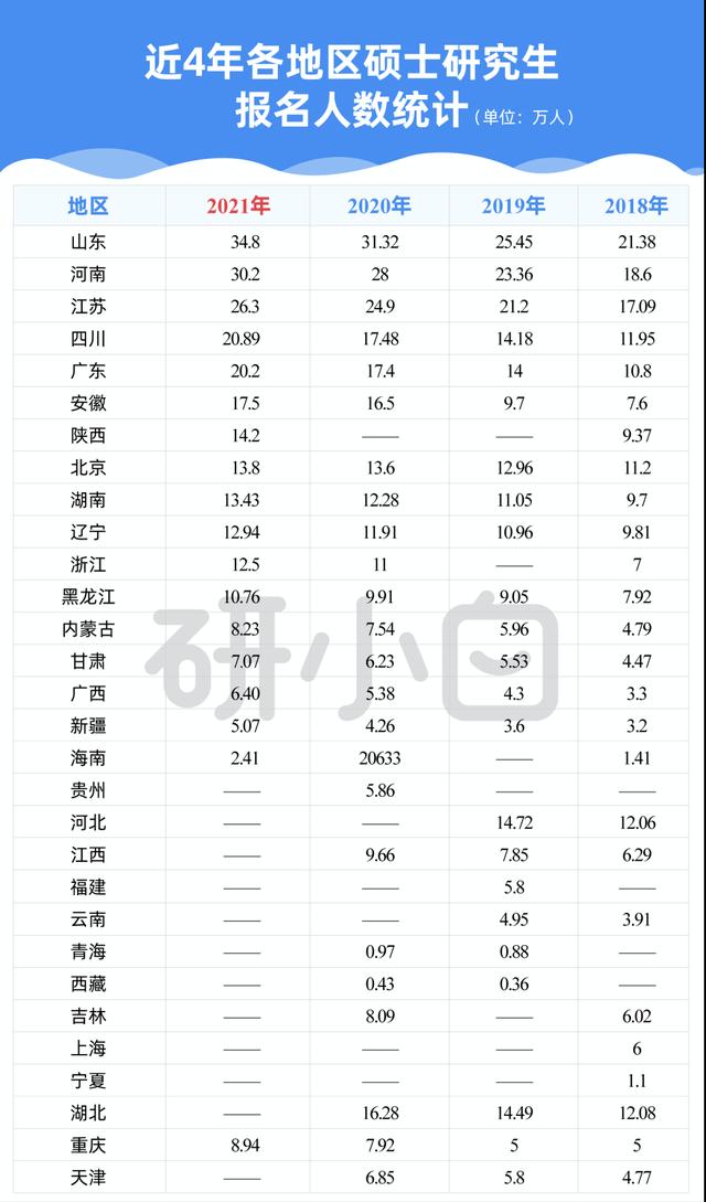 重磅！21考研报考数据出炉！考研人数逐年暴涨