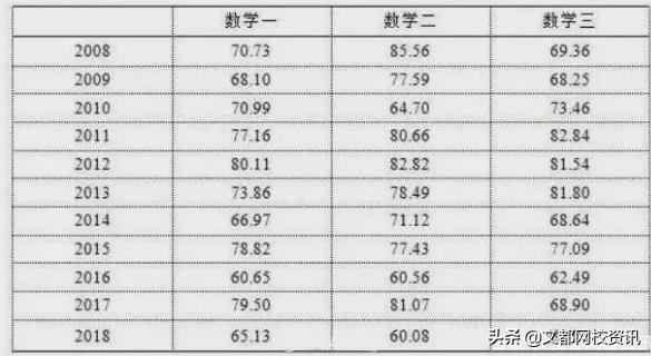 21考研真的太难了，报考人数或超400万