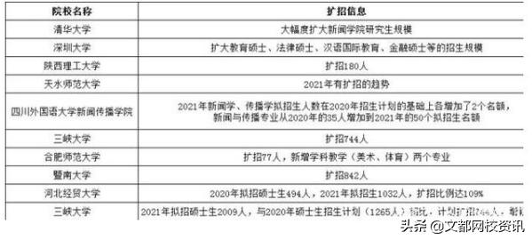 21考研真的太难了,报考人数或超400万