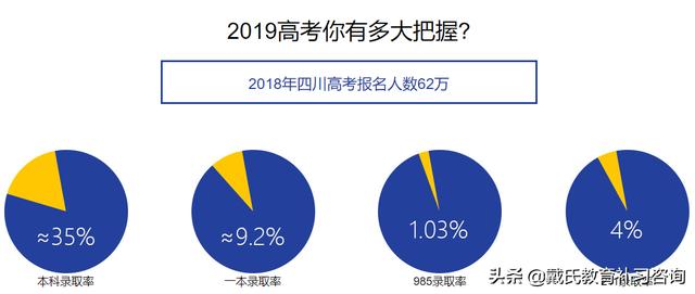 高考补习应该怎么选择补习班