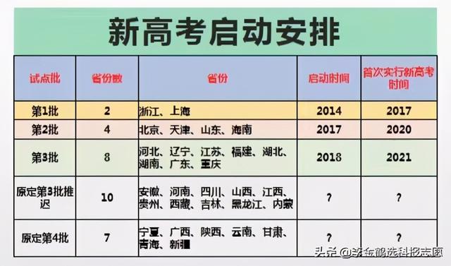 为什么要进行高考改革？（2021新高考志愿系列辅导1）