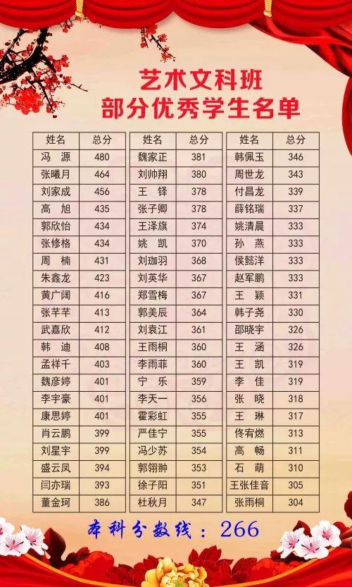 衡水市问鼎高考辅导学校,助你圆梦双一流