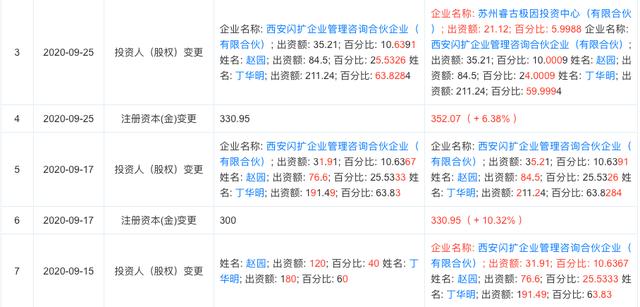 独家融资|高考辅导机构“丁准高考”获闪扩企业、基因资本投资