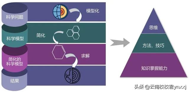 清北书院全日制高考补习(复读) 2020招生简章