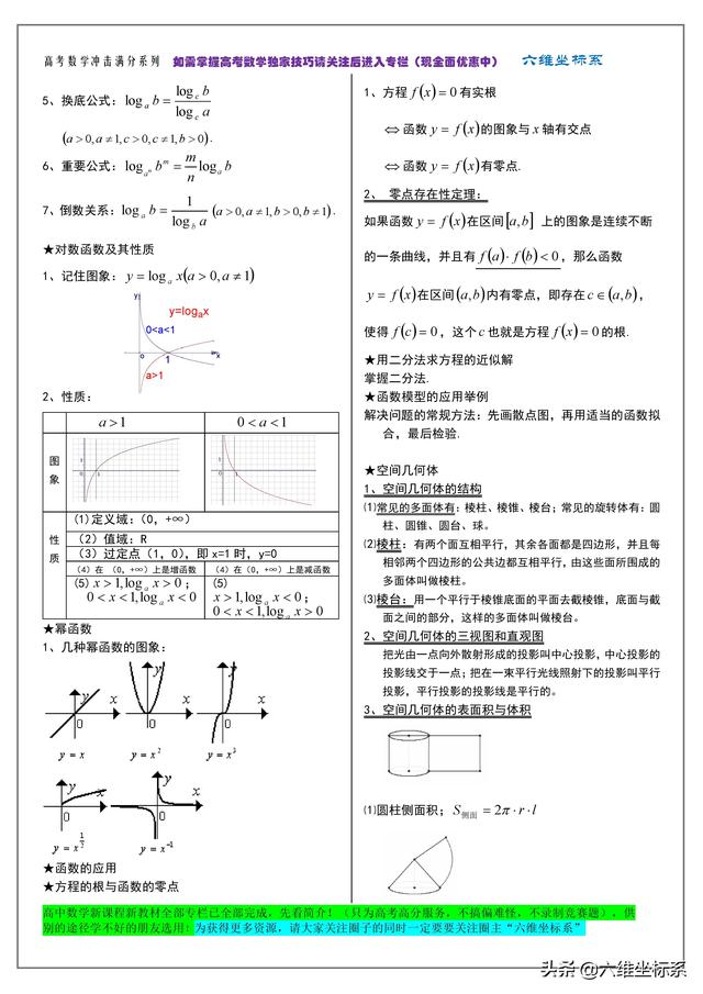 高考数学冲击满分系列：知识点归纳总结及必备公式大全