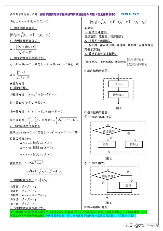 高考数学冲击满分系列：知识点归纳总结及必备公式大全