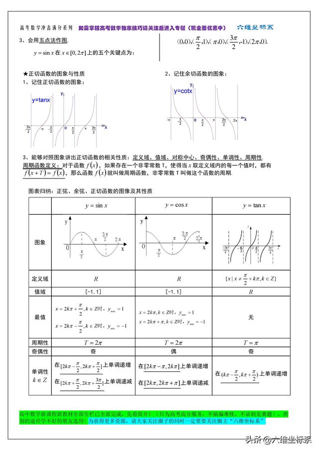 高考数学冲击满分系列：知识点归纳总结及必备公式大全