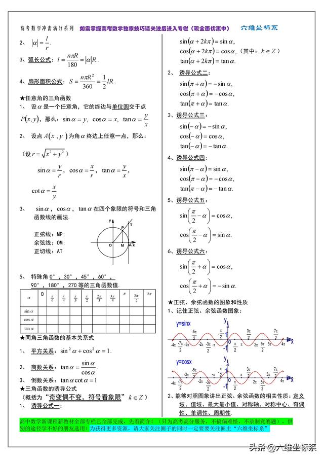 高考数学冲击满分系列:知识点归纳总结及必备公式大全