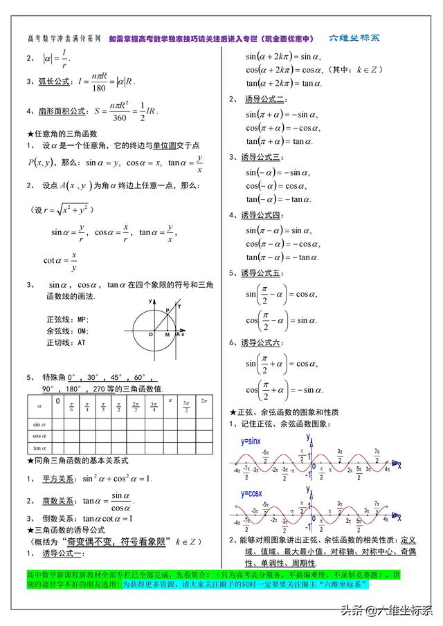 高考数学冲击满分系列：知识点归纳总结及必备公式大全