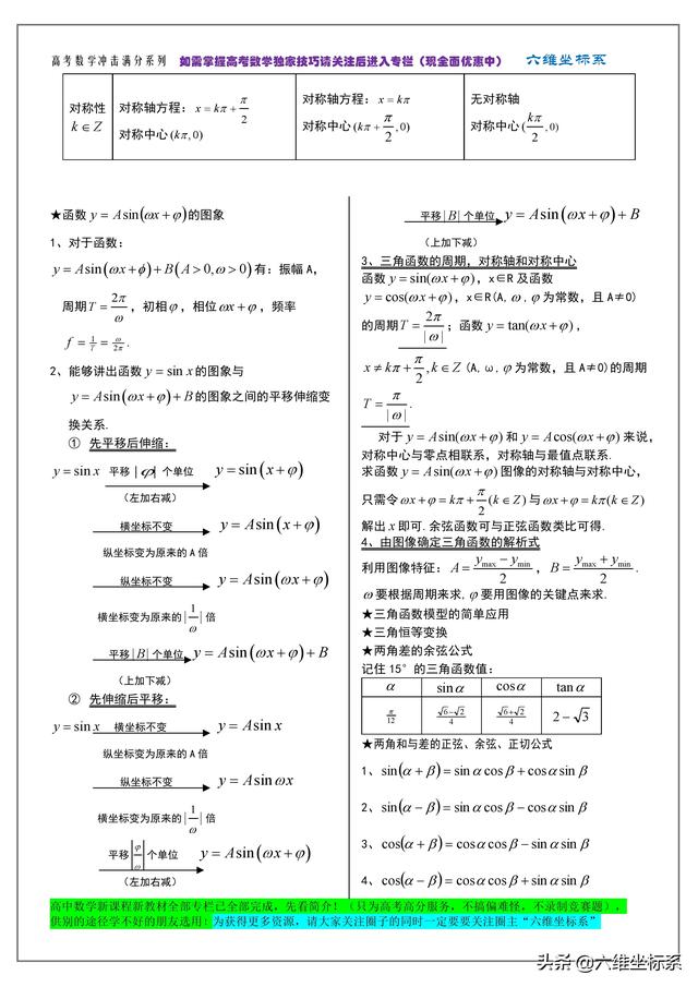 高考数学冲击满分系列：知识点归纳总结及必备公式大全