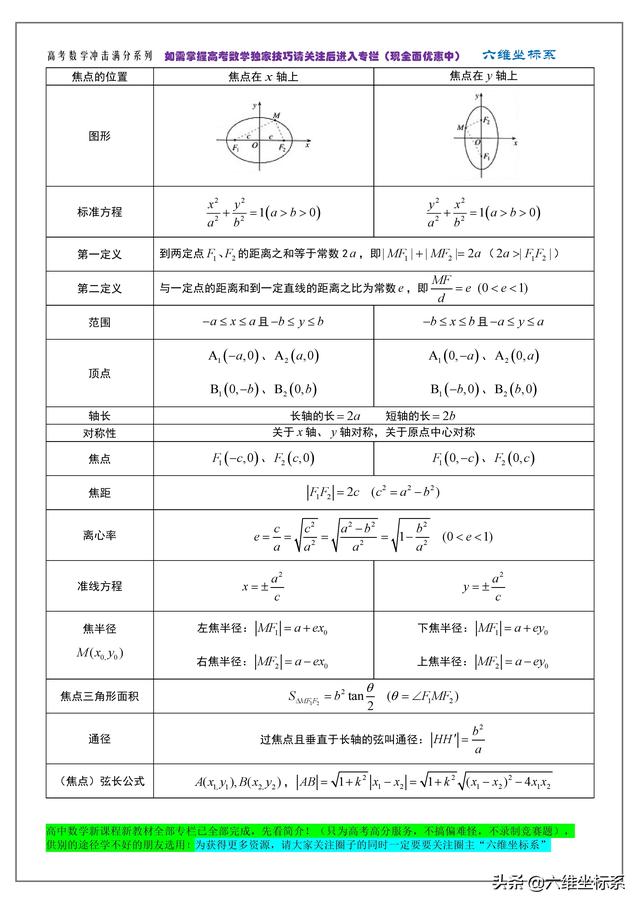 高考数学冲击满分系列：知识点归纳总结及必备公式大全