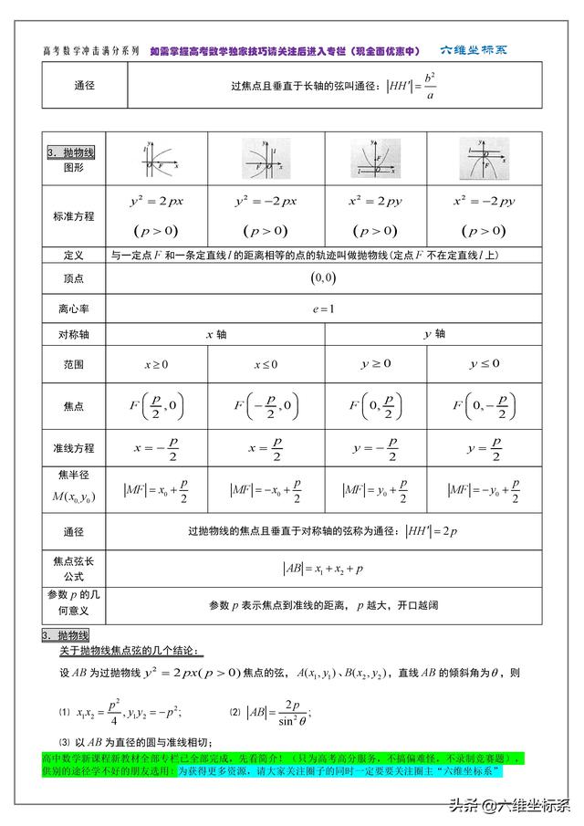 高考数学冲击满分系列:知识点归纳总结及必备公式大全