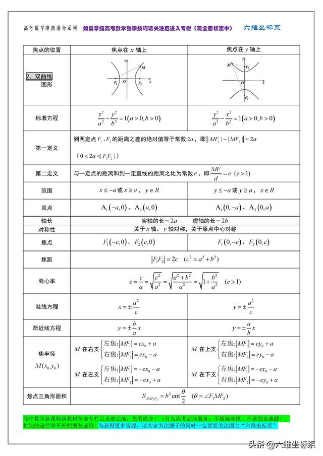 高考数学冲击满分系列:知识点归纳总结及必备公式大全
