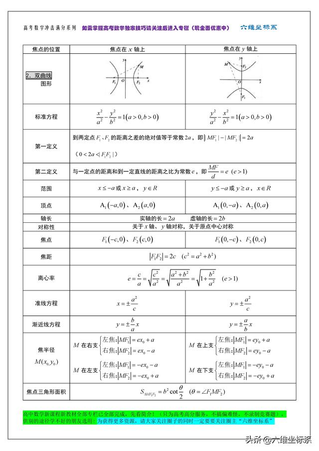 高考数学冲击满分系列：知识点归纳总结及必备公式大全