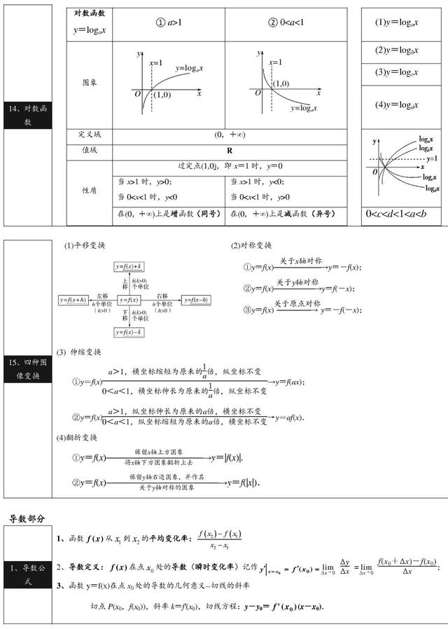 2021高考数学公式&概念汇总，做题不用再翻书