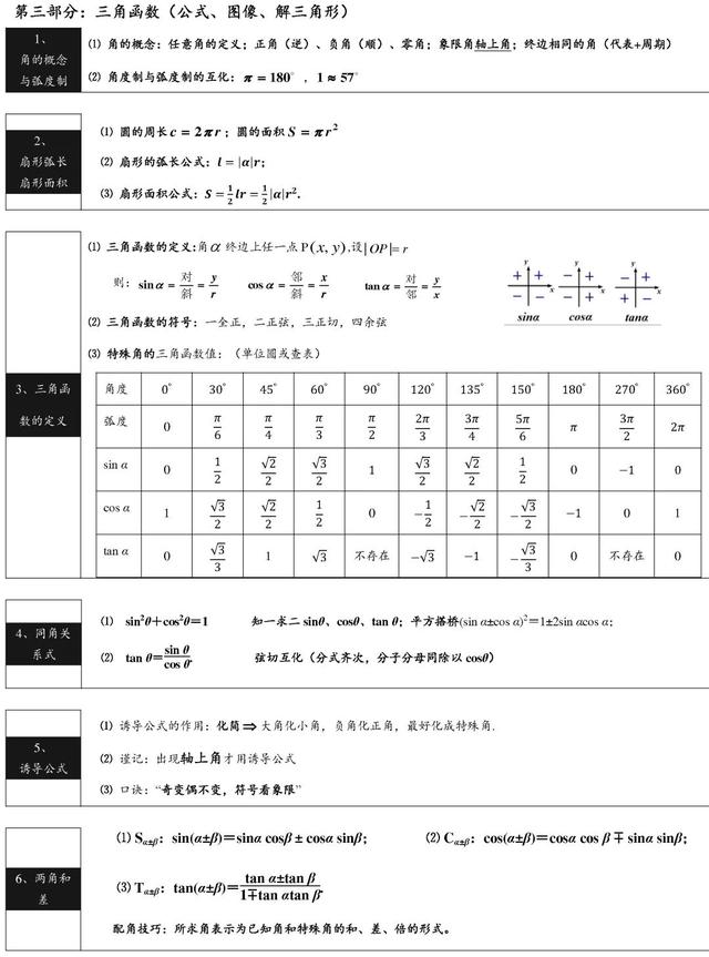 2021高考数学公式&概念汇总，做题不用再翻书