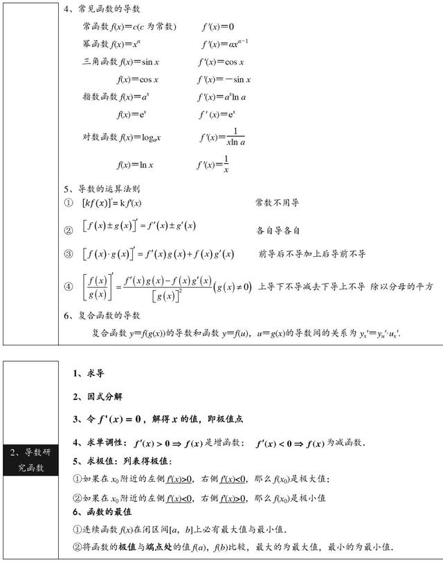 2021高考数学公式&概念汇总，做题不用再翻书