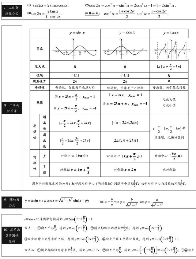 2021高考数学公式&概念汇总，做题不用再翻书