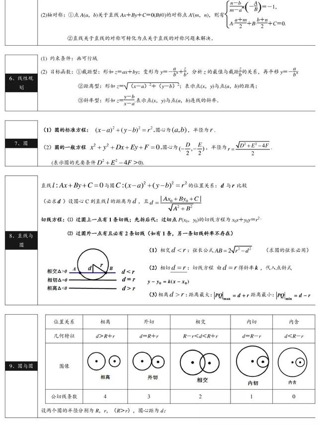 2021高考数学公式&概念汇总，做题不用再翻书