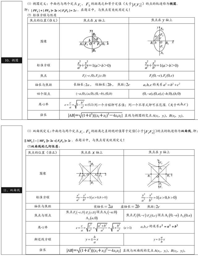 2021高考数学公式&概念汇总，做题不用再翻书