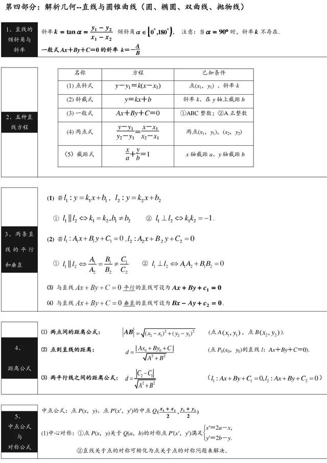 2021高考数学公式&概念汇总，做题不用再翻书