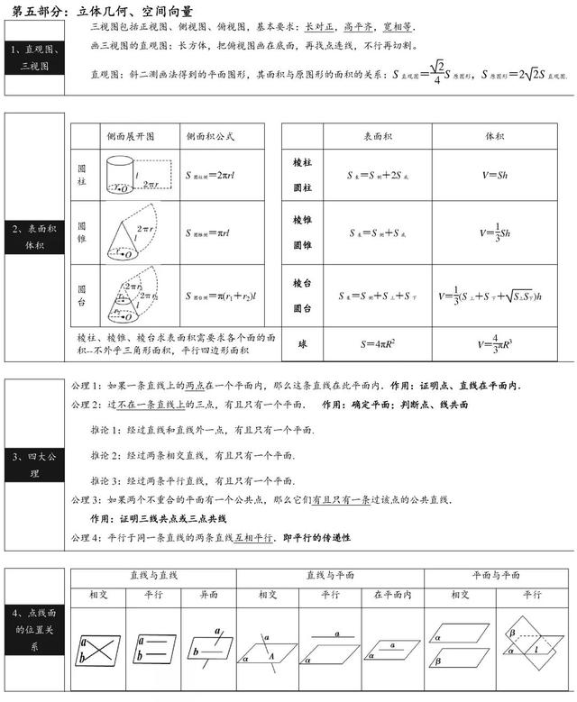 2021高考数学公式&概念汇总，做题不用再翻书