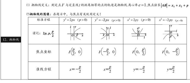 2021高考数学公式&概念汇总，做题不用再翻书