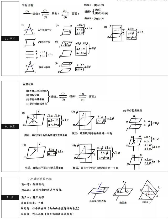 2021高考数学公式&概念汇总，做题不用再翻书