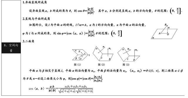 2021高考数学公式&概念汇总，做题不用再翻书