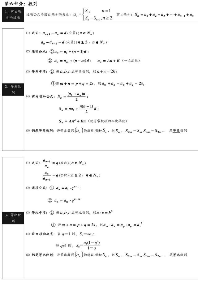 2021高考数学公式&概念汇总，做题不用再翻书