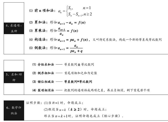 2021高考数学公式&概念汇总，做题不用再翻书