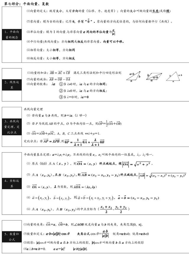 2021高考数学公式&概念汇总，做题不用再翻书