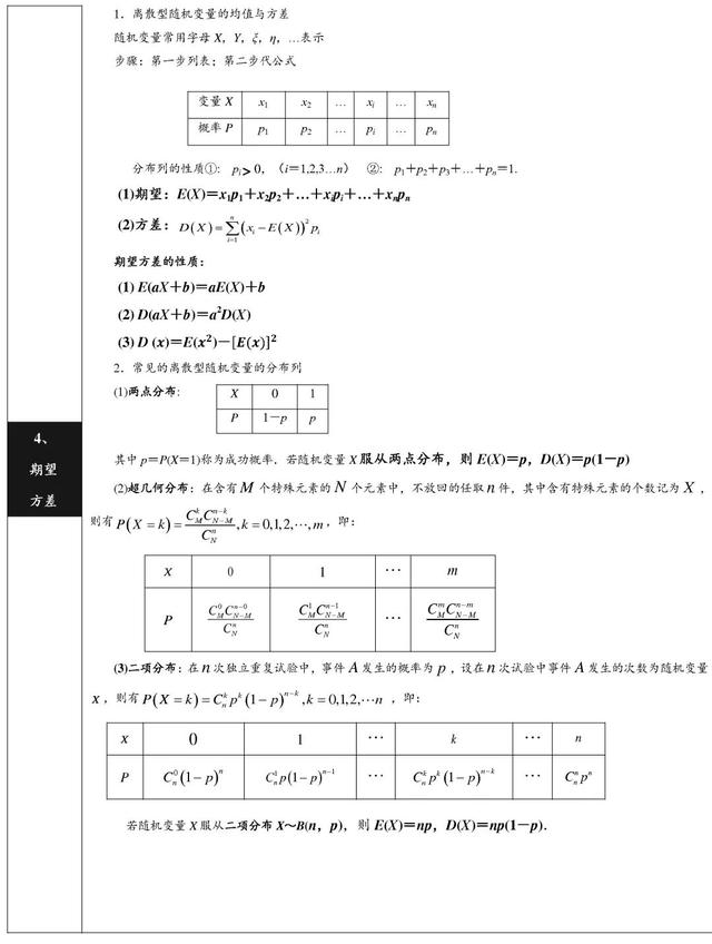 2021高考数学公式&概念汇总，做题不用再翻书