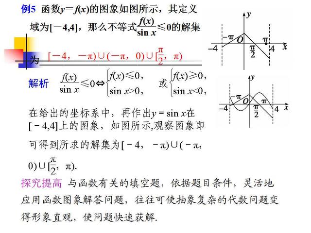 高考数学各题型解题方法汇总