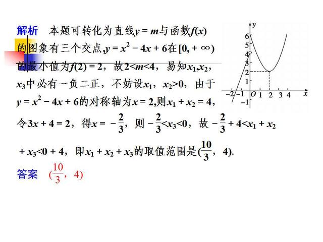 高考数学各题型解题方法汇总