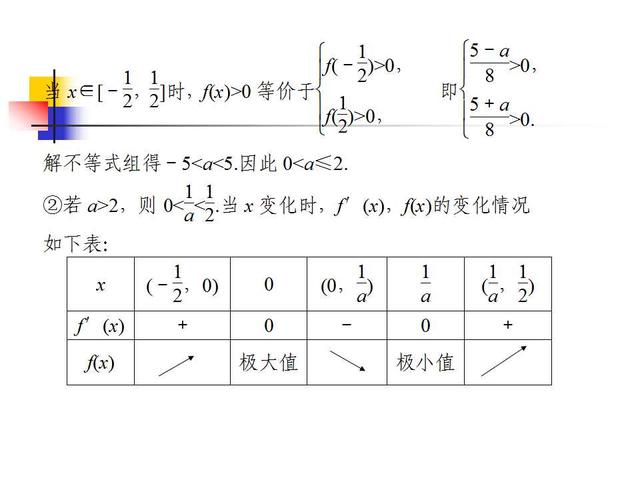高考数学各题型解题方法汇总