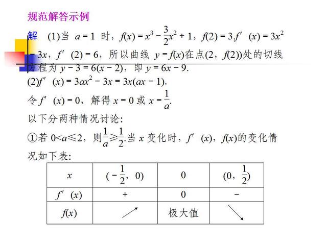 高考数学各题型解题方法汇总