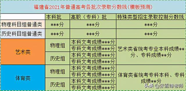 3大政策调整、4类学生禁考...2021高考，这些变化要知道