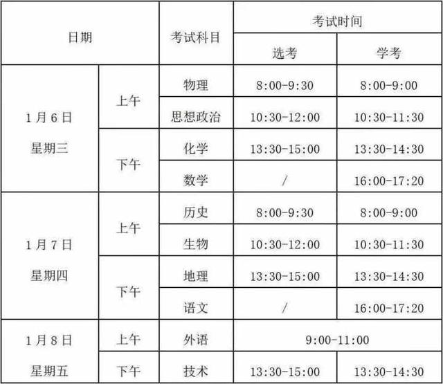 2021首场高考6日开考！这几项政策变化值得所有家长和同学注意