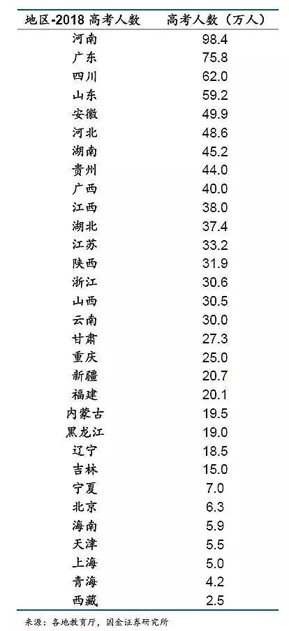 高考大数据:哪个省才是高考地狱模式?结论和想象不太一样