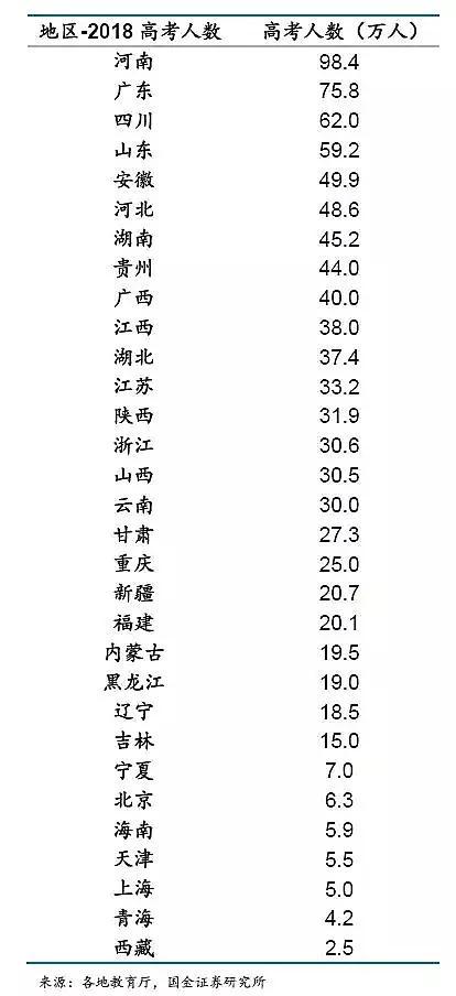 高考大数据：哪个省才是高考地狱模式？结论和想象不太一样