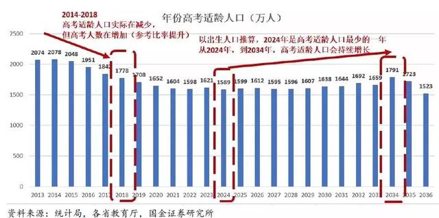 高考大数据:哪个省才是高考地狱模式?结论和想象不太一样