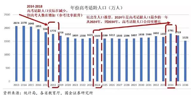 高考大数据：哪个省才是高考地狱模式？结论和想象不太一样