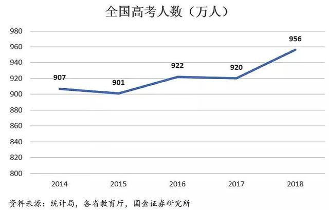 高考大数据:哪个省才是高考地狱模式?结论和想象不太一样